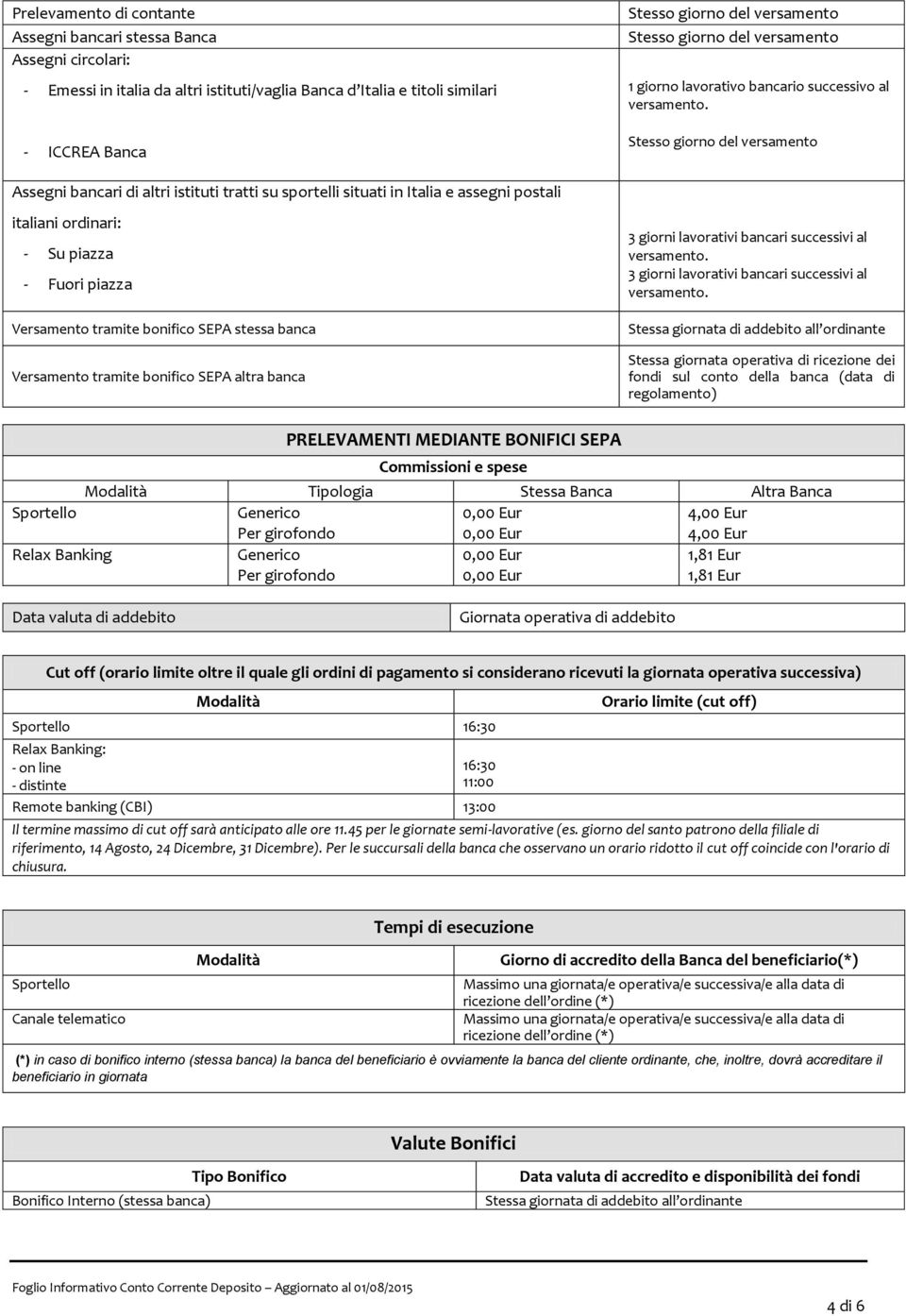 Versamento tramite bonifico SEPA altra banca 3 giorni lavorativi bancari successivi al 3 giorni lavorativi bancari successivi al Stessa giornata di addebito all ordinante Stessa giornata operativa di