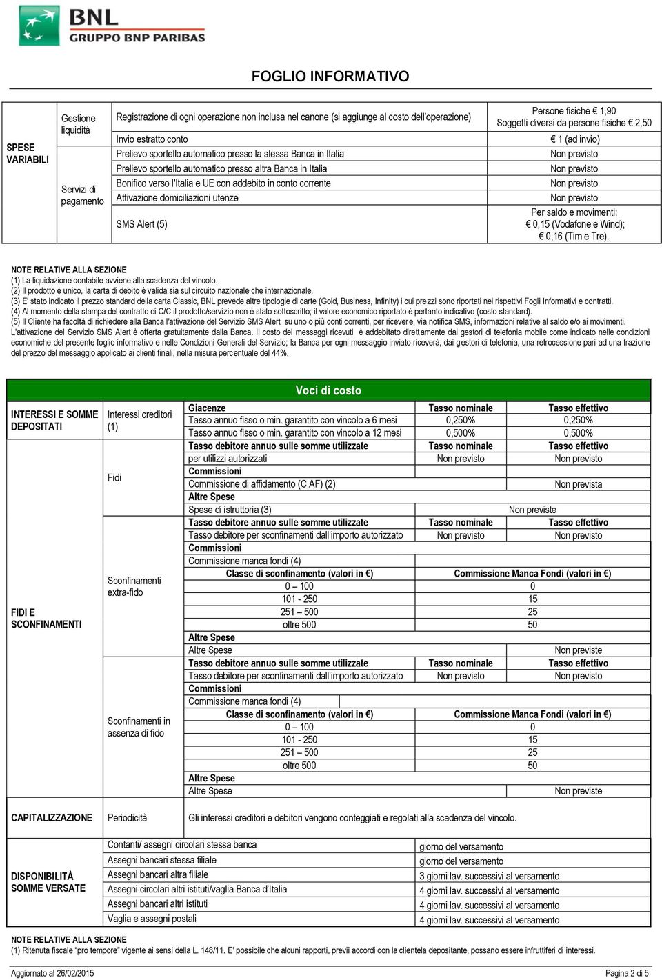 SMS Alert (5) Persone fisiche 1,90 Soggetti diversi da persone fisiche 2,50 1 (ad invio) Per saldo e movimenti: 0,15 (Vodafone e Wind); 0,16 (Tim e Tre).