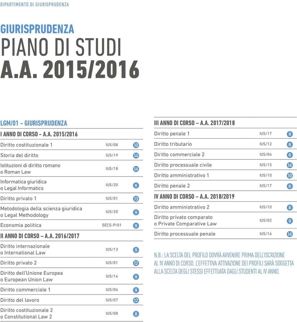 Legal Informatics IUS/18 IUS/20 6 Diritto privato 1 IUS/01 Metodologia della scienza giuridica o Legal Methodology IUS/20 9 Economia politica SECS-P/01 9 II AN