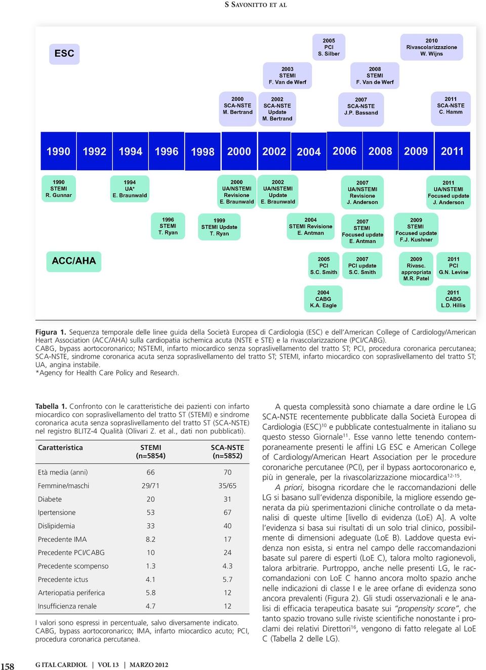 STE) e la rivascolarizzazione (PCI/CABG).