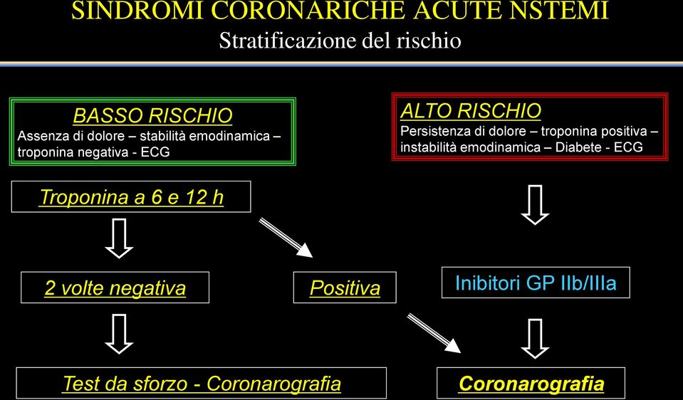 dolore troponina positiva instabilità emodinamica Diabete - ECG Troponina a 6 e 12 h 2