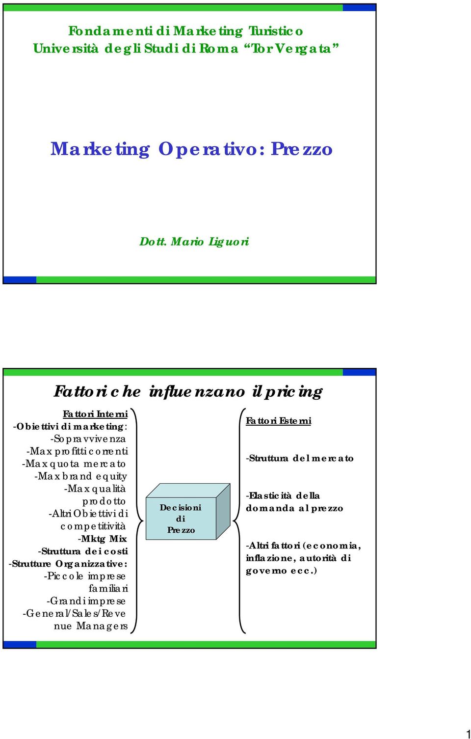 brand equity -Max qualità prodotto -Altri Obiettivi di competitività -Mktg Mix -Struttura dei costi -Strutture Organizzative: -Piccole imprese familiari