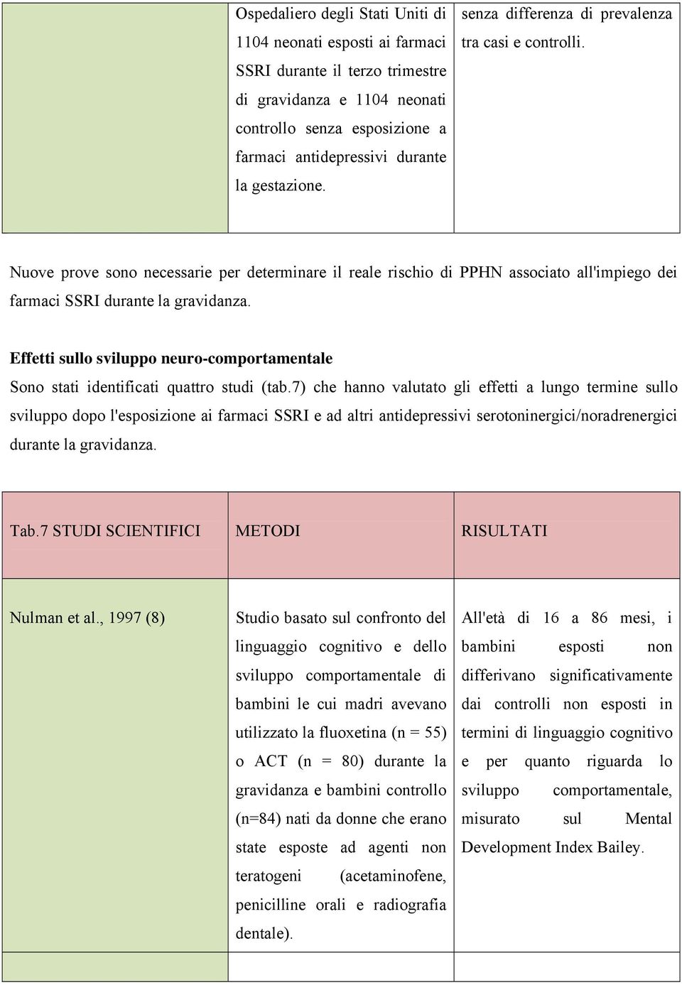 Effetti sullo sviluppo neuro-comportamentale Sono stati identificati quattro studi (tab.