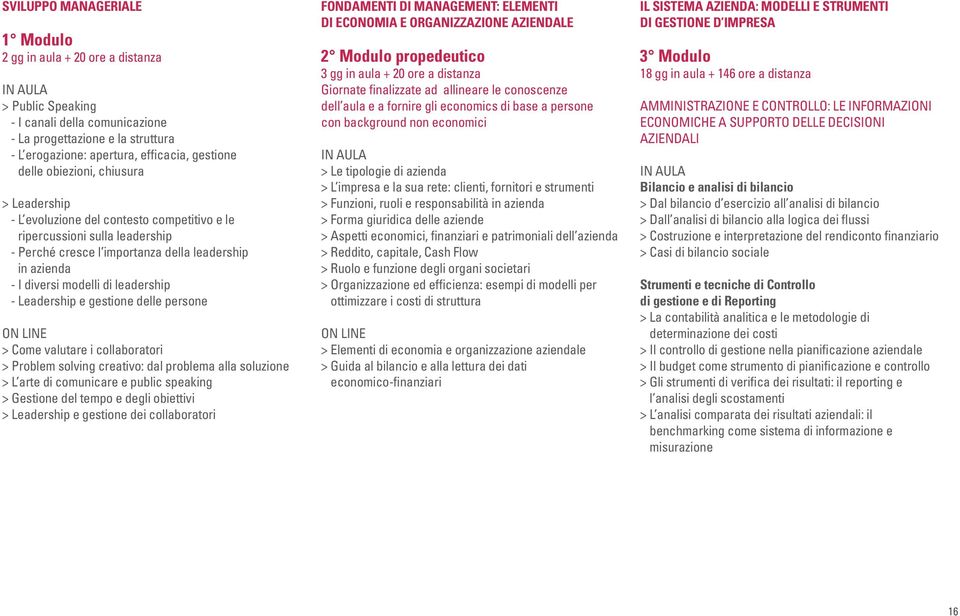 leadership - Leadership e gestione delle persone ON LINE > Come valutare i collaboratori > Problem solving creativo: dal problema alla soluzione > L arte di comunicare e public speaking > Gestione