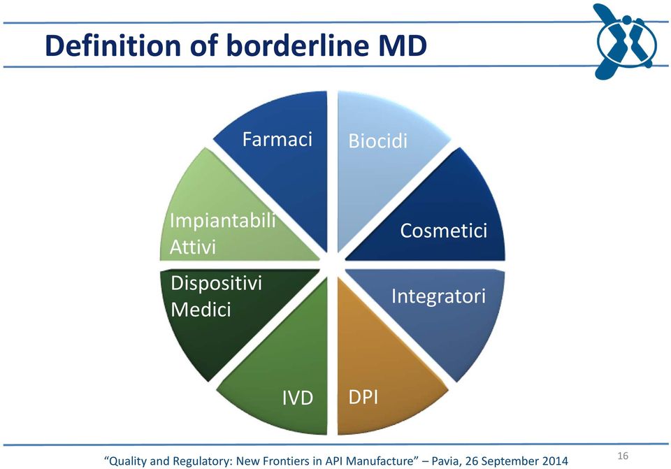 Attivi Dispositivi Medici