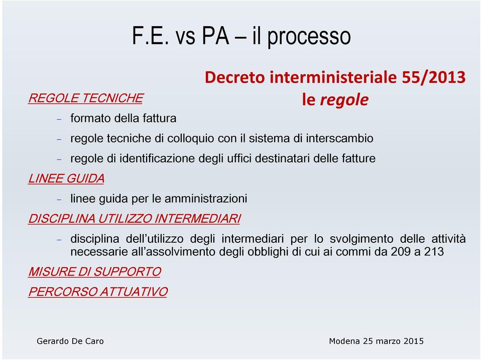 UTILIZZO INTERMEDIARI - disciplina dell utilizzo degli intermediari per lo svolgimento delle attività necessarie all