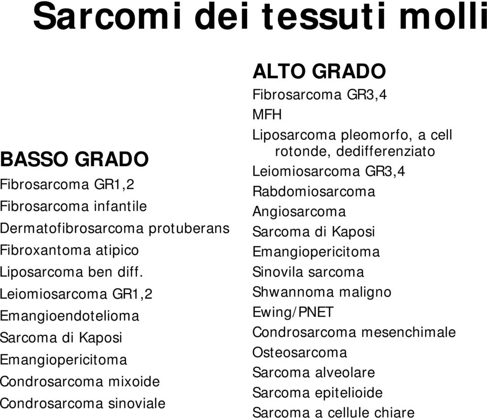 Fibrosarcoma GR3,4 MFH Liposarcoma pleomorfo, a cell rotonde, dedifferenziato Leiomiosarcoma GR3,4 Rabdomiosarcoma Angiosarcoma Sarcoma di Kaposi