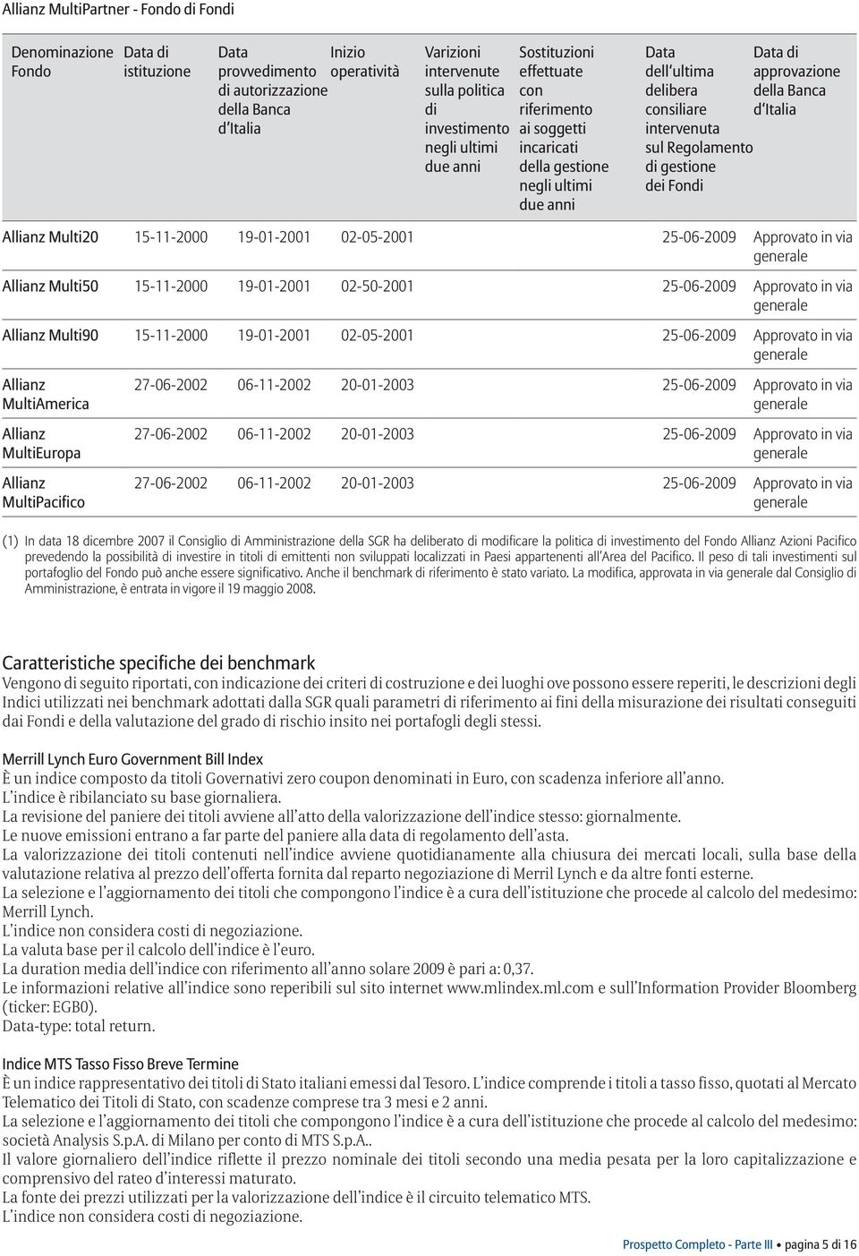 Italia intervenuta sul Regolamento di gestione dei Fondi Multi20 15-11-2000 19-01-2001 02-05-2001 25-06-2009 Approvato in via Multi50 15-11-2000 19-01-2001 02-50-2001 25-06-2009 Approvato in via