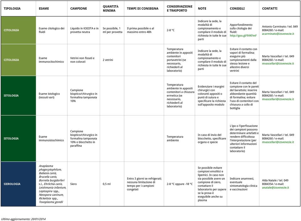 it CITOLOGIA Esame immunocitochimico Vetrini non fissati e non colorati 2 vetrini in appositi contenitori portavetrini (se necessario, richiederli al laboratorio) Indicare la sede, la modalità di