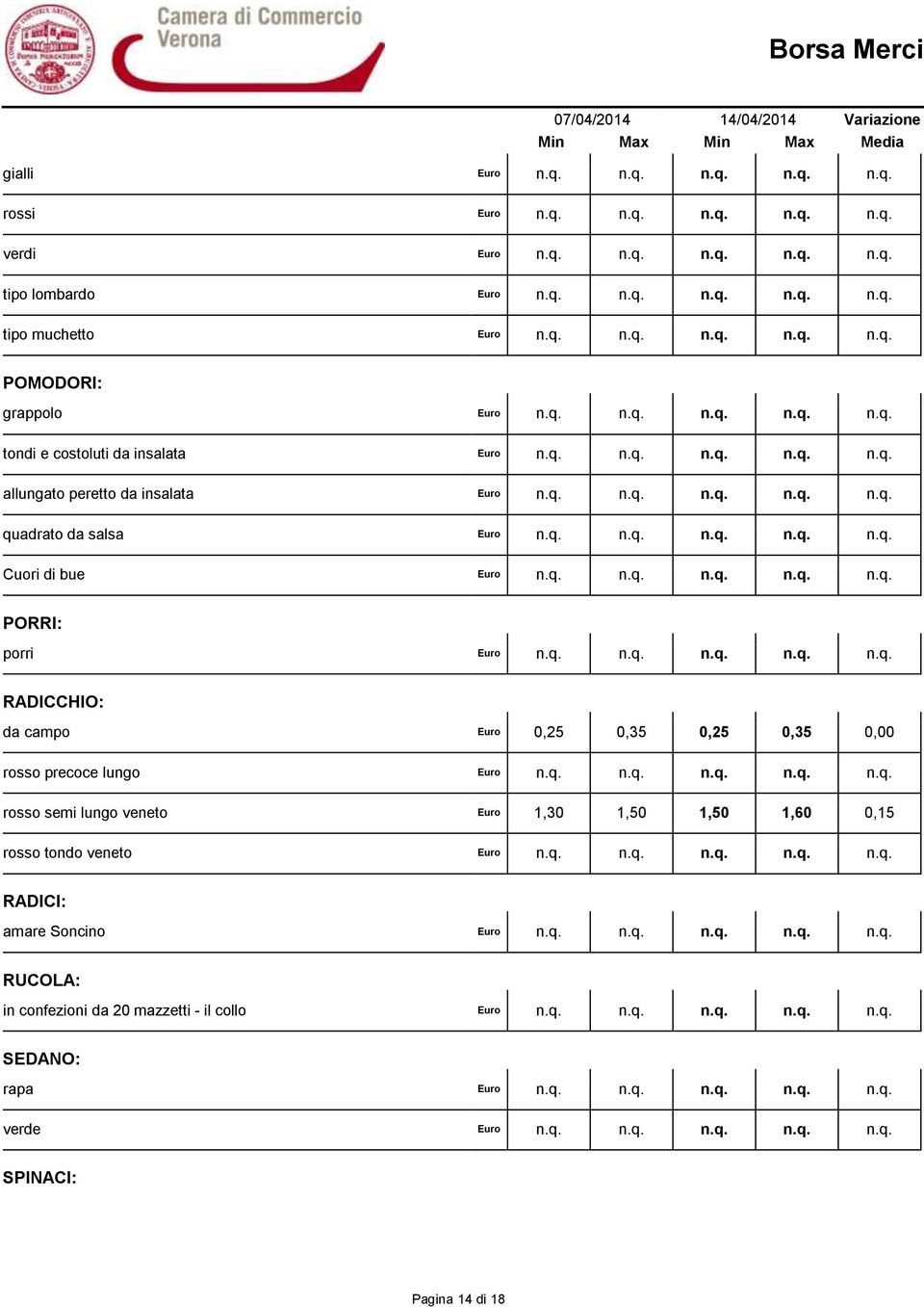 q. n.q. n.q. n.q. n.q. PORRI: porri Euro n.q. n.q. n.q. n.q. n.q. RADICCHIO: da campo Euro 0,25 0,35 0,25 0,35 0,00 rosso precoce lungo Euro n.q. n.q. n.q. n.q. n.q. rosso semi lungo veneto Euro 1,30 1,50 1,50 1,60 0,15 rosso tondo veneto Euro n.