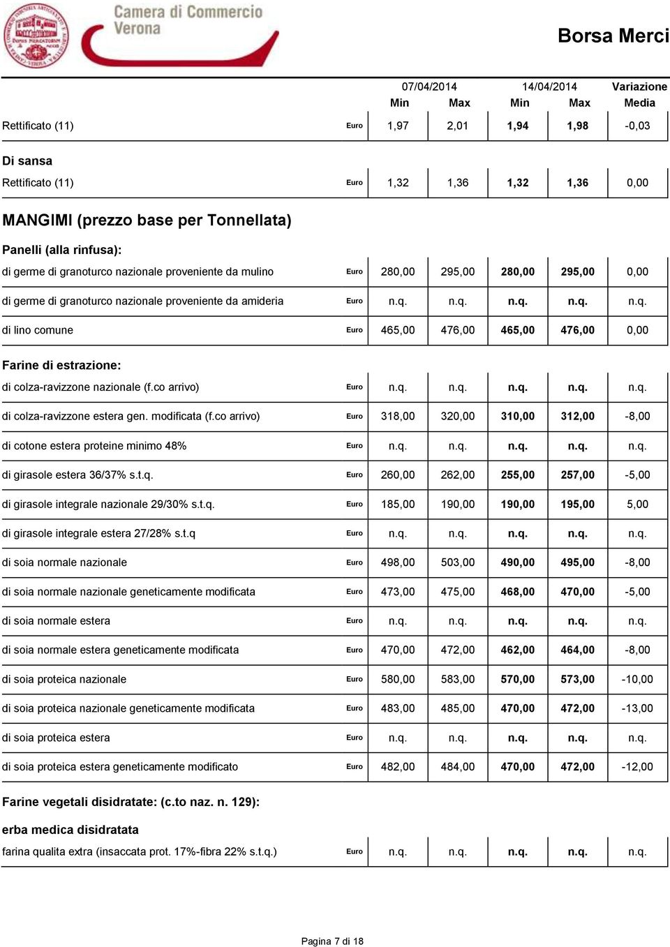 n.q. n.q. n.q. n.q. di lino comune Euro 465,00 476,00 465,00 476,00 0,00 Farine di estrazione: di colza-ravizzone nazionale (f.co arrivo) Euro n.q. n.q. n.q. n.q. n.q. di colza-ravizzone estera gen.