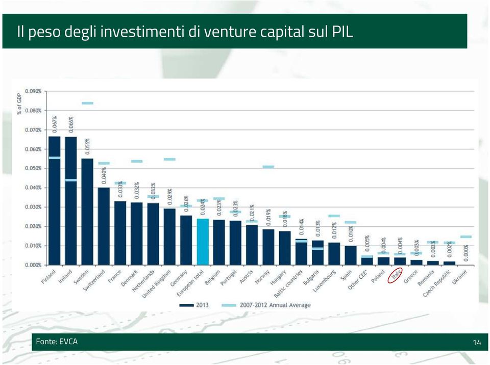 venture capital