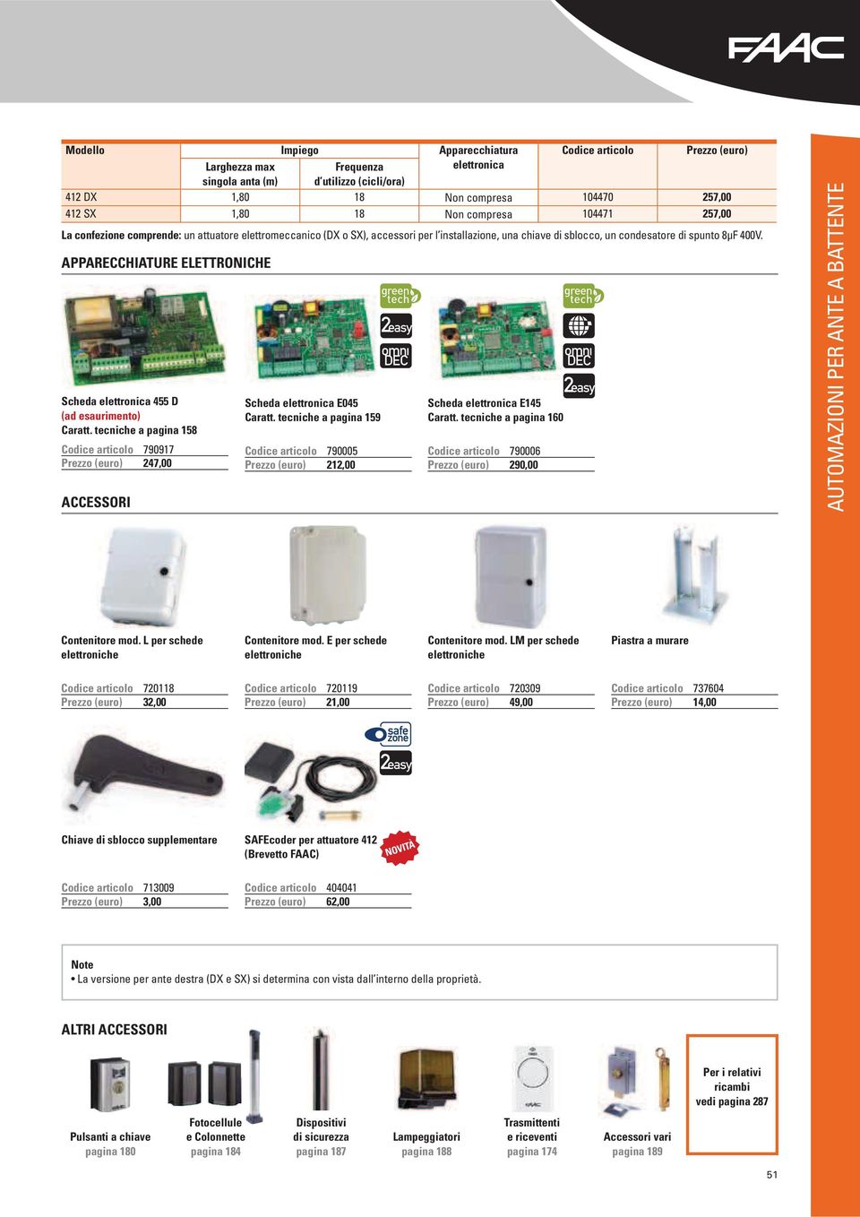 APPARECCHIATURE ELETTRONICHE Scheda elettronica 455 D (ad esaurimento) Caratt. tecniche a pagina 158 Codice articolo 790917 (euro) 247,00 ACCESSORI Scheda elettronica E045 Caratt.