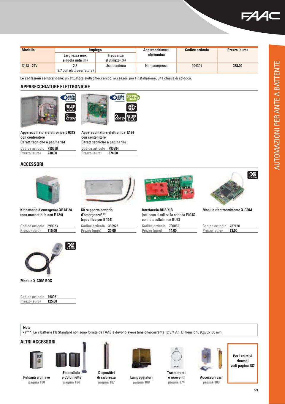 tecniche a pagina 161 Codice articolo 790286 (euro) 238,00 ACCESSORI Apparecchiatura elettronica E124 con contenitore Caratt.