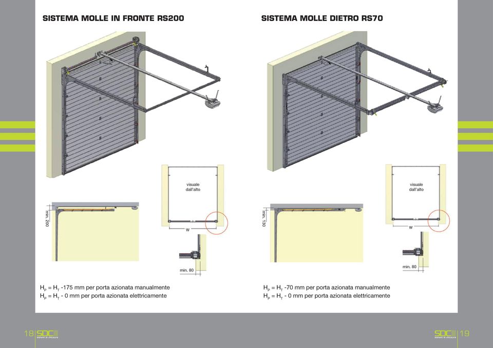 80 H P = H T -175 mm per porta azionata manualmente H P = H T - 0 mm per porta