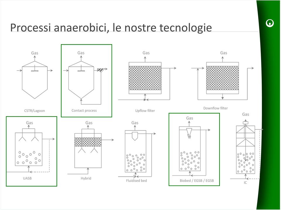 filter Gas Gas Gas Gas Downflow filter Gas