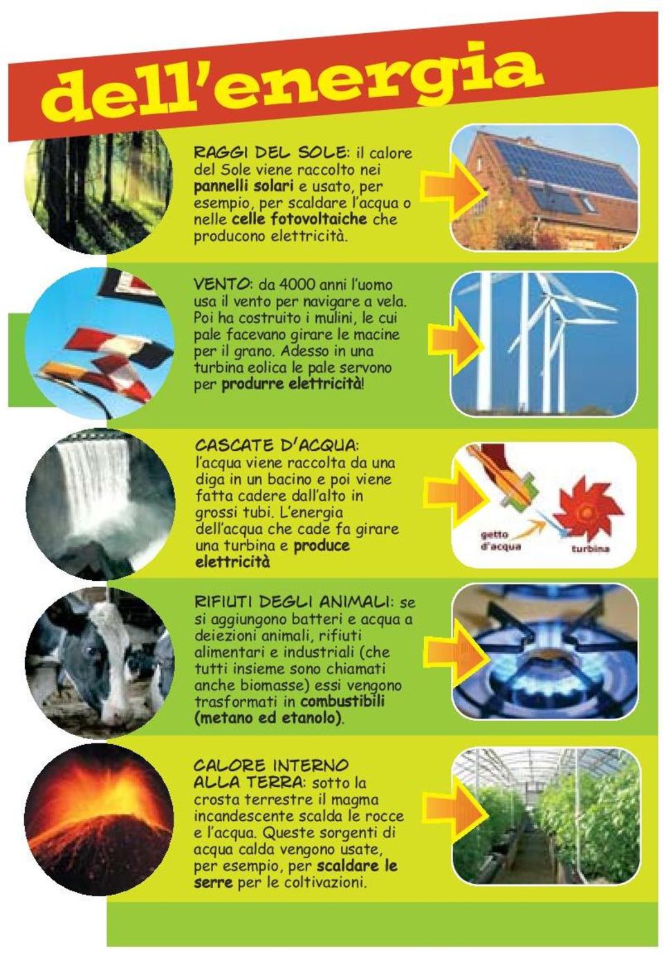 Adesso in una turbina eolica le pale servono per produrre elettricità! Cascate d acqua: l acqua viene raccolta da una diga in un bacino e poi viene fatta cadere dall alto in grossi tubi.