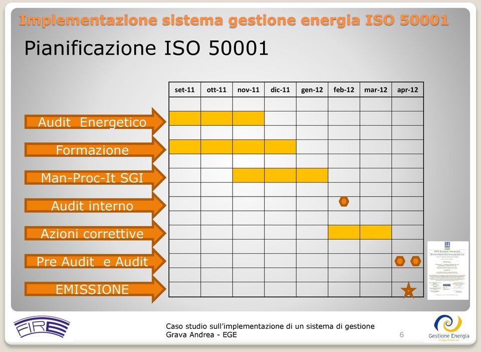 Energetico Formazione Man-Proc-It SGI Audit