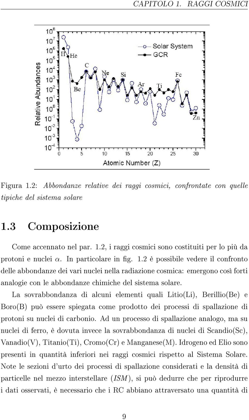 La sovrabbondanza di alcuni elementi quali Litio(Li), Berillio(Be) e Boro(B) può essere spiegata come prodotto dei processi di spallazione di protoni su nuclei di carbonio.