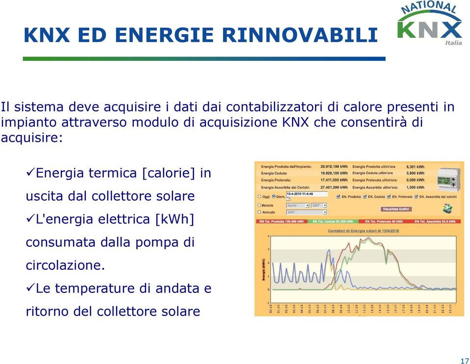 termica [calorie] in uscita dal collettore solare L'energia elettrica [kwh]