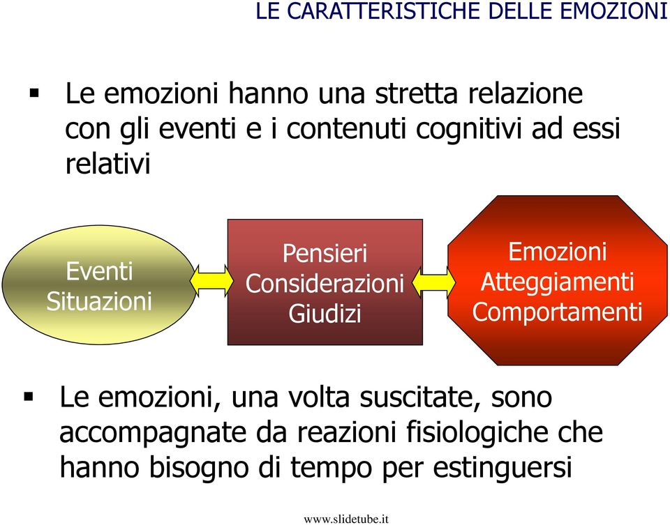 Considerazioni Giudizi Emozioni Atteggiamenti Comportamenti Le emozioni, una volta