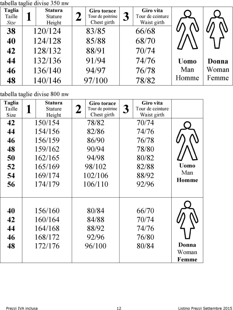 Height 1 2 Giro torace Tour de poitrine Chest girth 3 Giro vita Tour de ceinture Waist girth 42 44 46 48 50 52 54 56 150/154 154/156 156/159 159/162 162/165 165/169 169/174 174/179 78/82 82/86 86/90