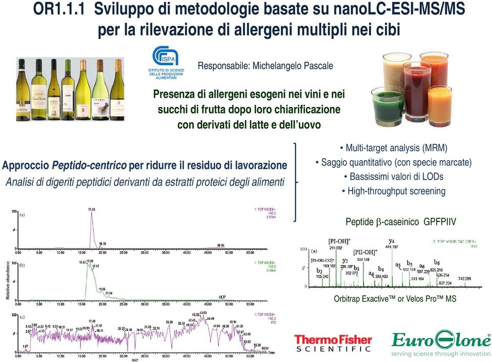 Peptido-centrico per ridurre il residuo di lavorazione Analisi di digeriti peptidici derivanti da estratti proteici degli alimenti Multi-target