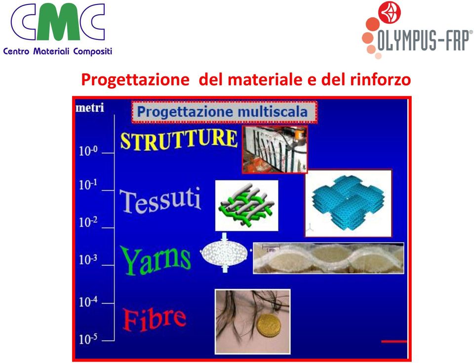 produzione DIMP