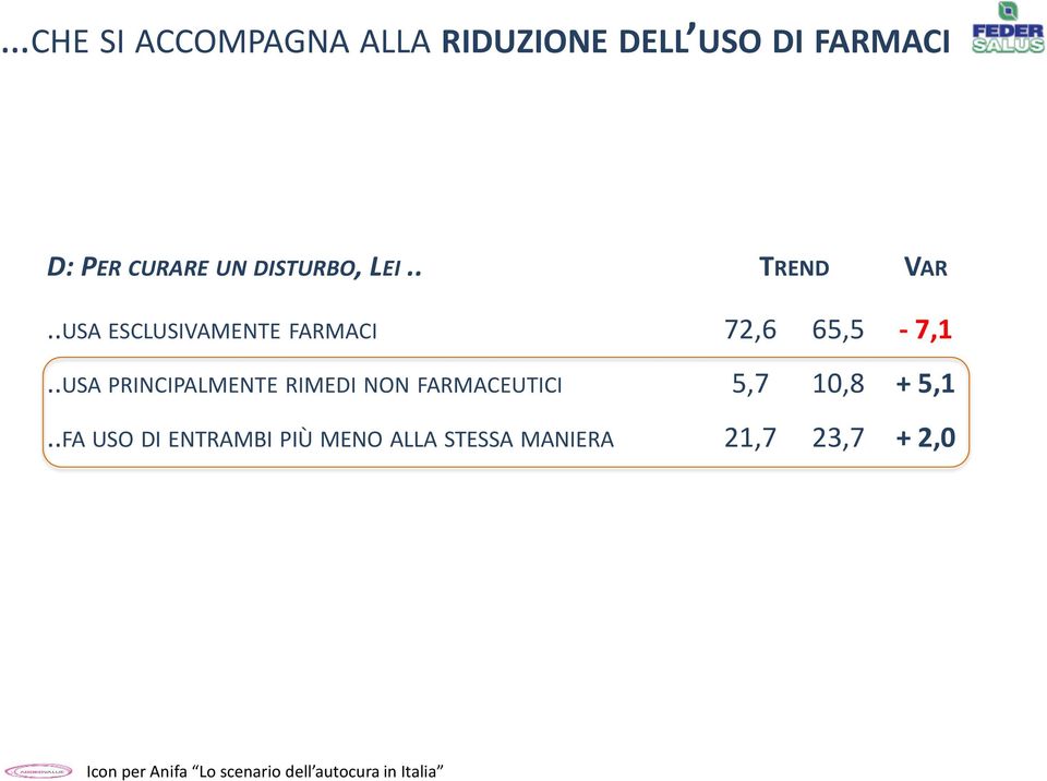 .USA PRINCIPALMENTE RIMEDI NON FARMACEUTICI 5,7 10,8 + 5,1.