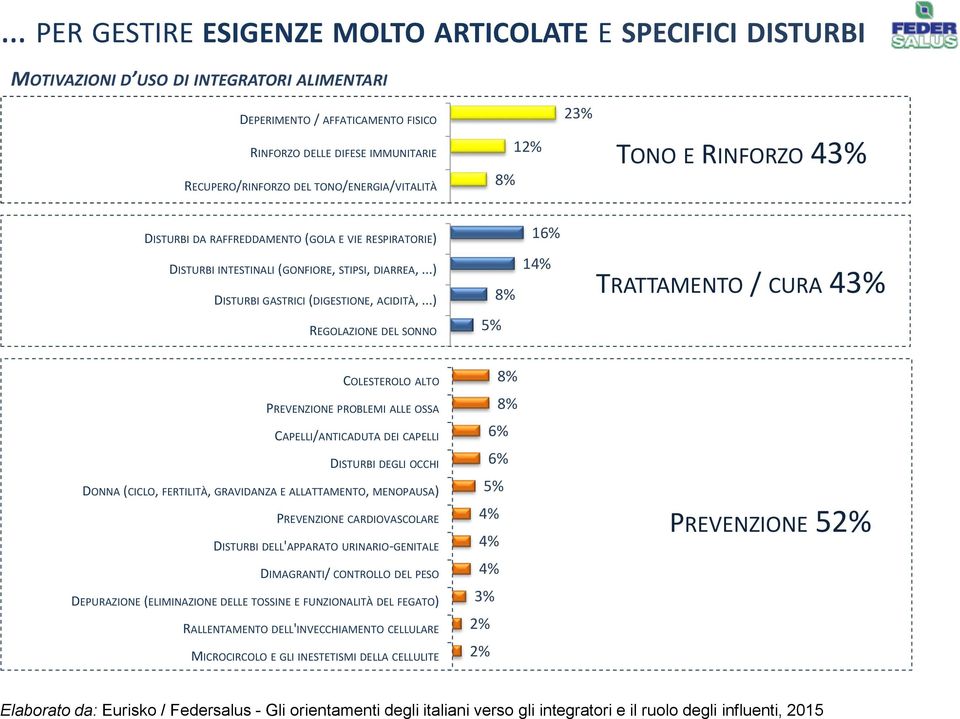 ..) DISTURBI GASTRICI (DIGESTIONE, ACIDITÀ,.