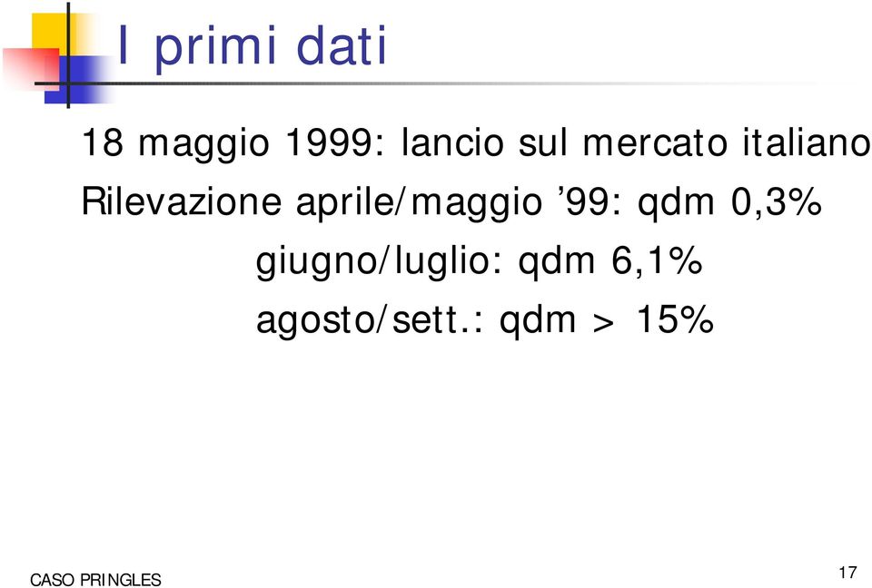 aprile/maggio 99: qdm 0,3%