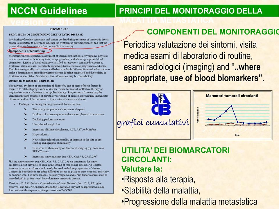 di laboratorio di routine, esami radiologici (imaging) and..where appropriate, use of blood biomarkers.