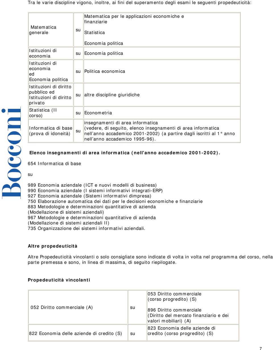 Economia politica Economia politica Politica economica altre discipline giuridiche Econometria insegnamenti di area informatica (vedere, di seguito, elenco insegnamenti di area informatica nell anno