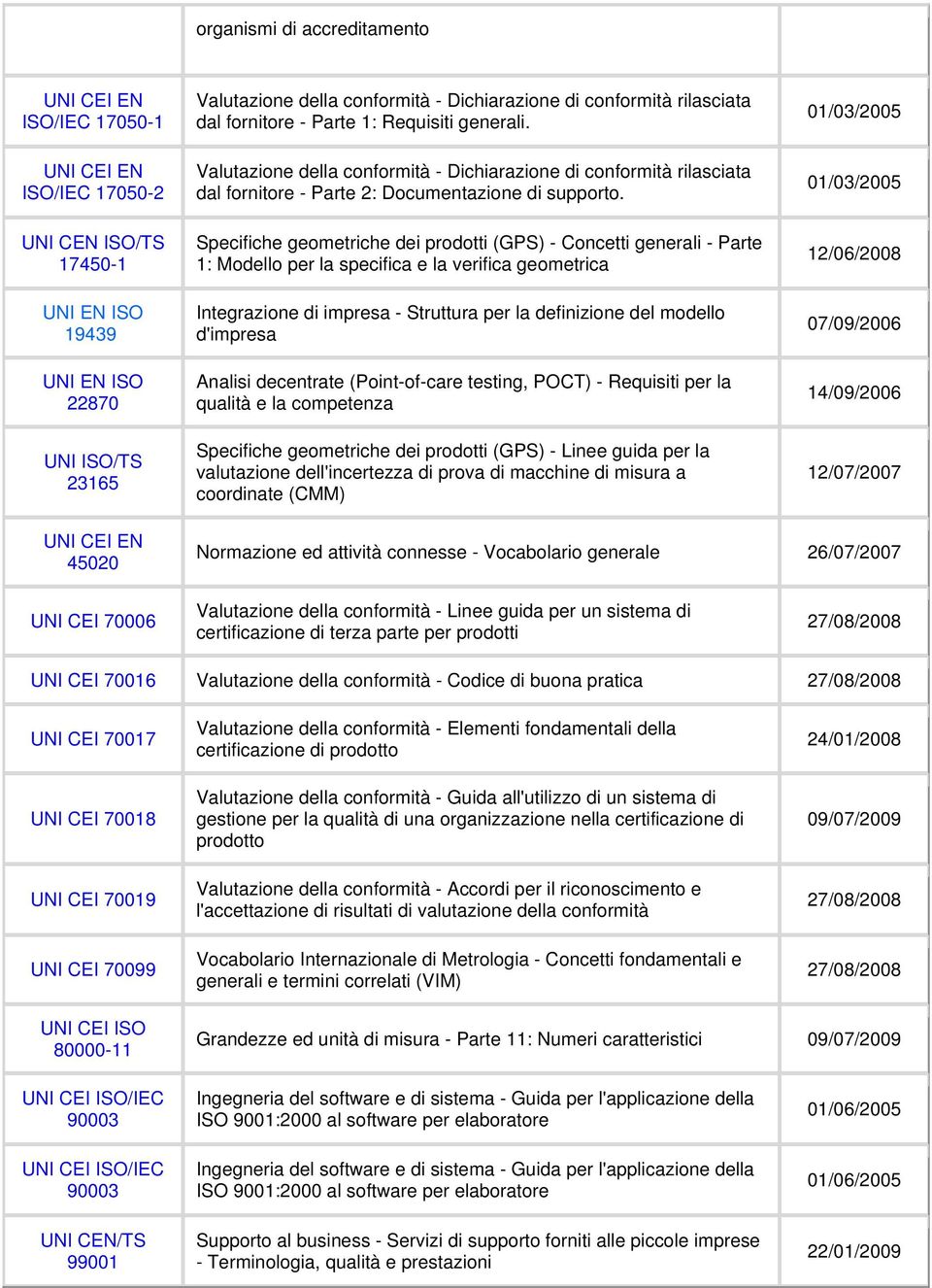 Specifiche geometriche dei prodotti (GPS) - Concetti generali - Parte 1: Modello per la specifica e la verifica geometrica Integrazione di impresa - Struttura per la definizione del modello d'impresa