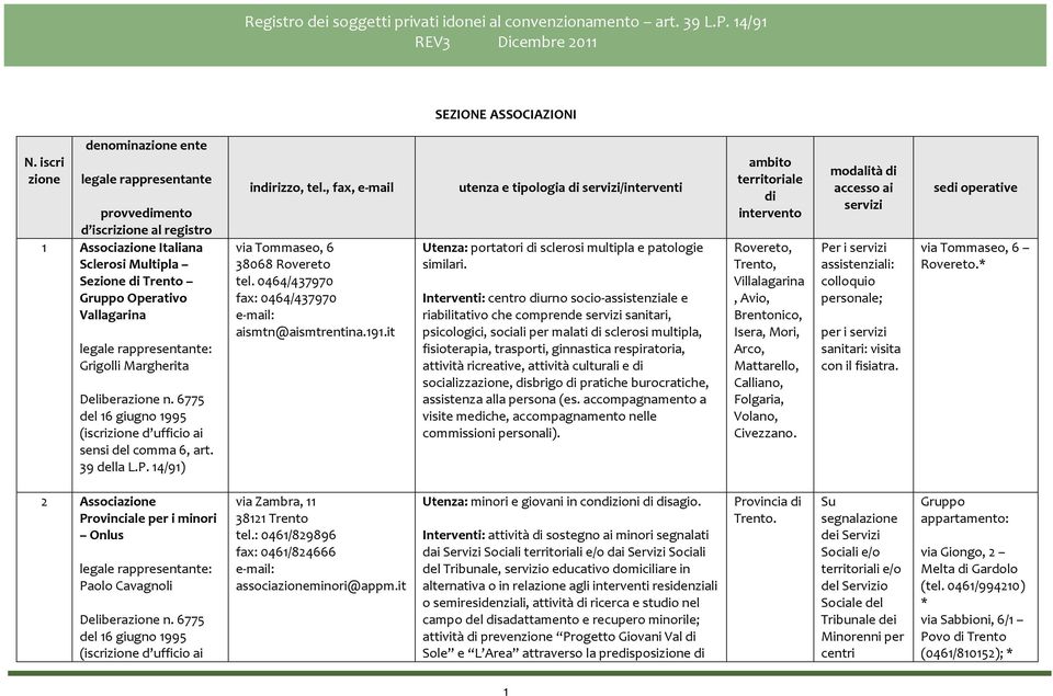 6775 del 16 giugno 1995 (iscri d ufficio ai sensi del comma 6, art. 39 della L.P. 14/91) inrizzo, tel., fax, e-mail via Tommaseo, 6 38068 Rovereto tel.