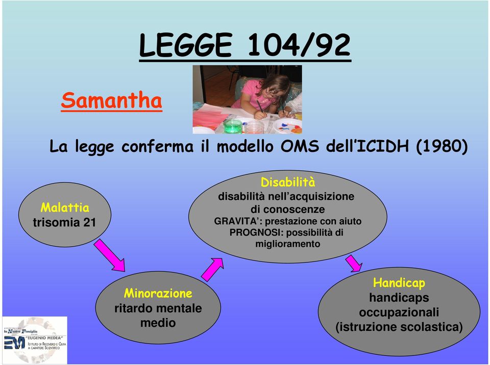 GRAVITA : prestazione con aiuto PROGNOSI: possibilità di miglioramento