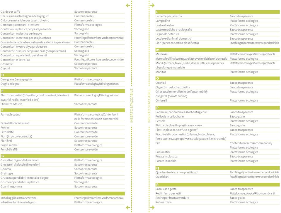 pericolosi) Contenitori in polistirolo per alimenti Contenitori in Tetra Pak Cosmetici Cuscini D Damigiane (senza paglia) Doghe in legno E Elettrodomestici (frigoriferi, condizionatori, televisori,