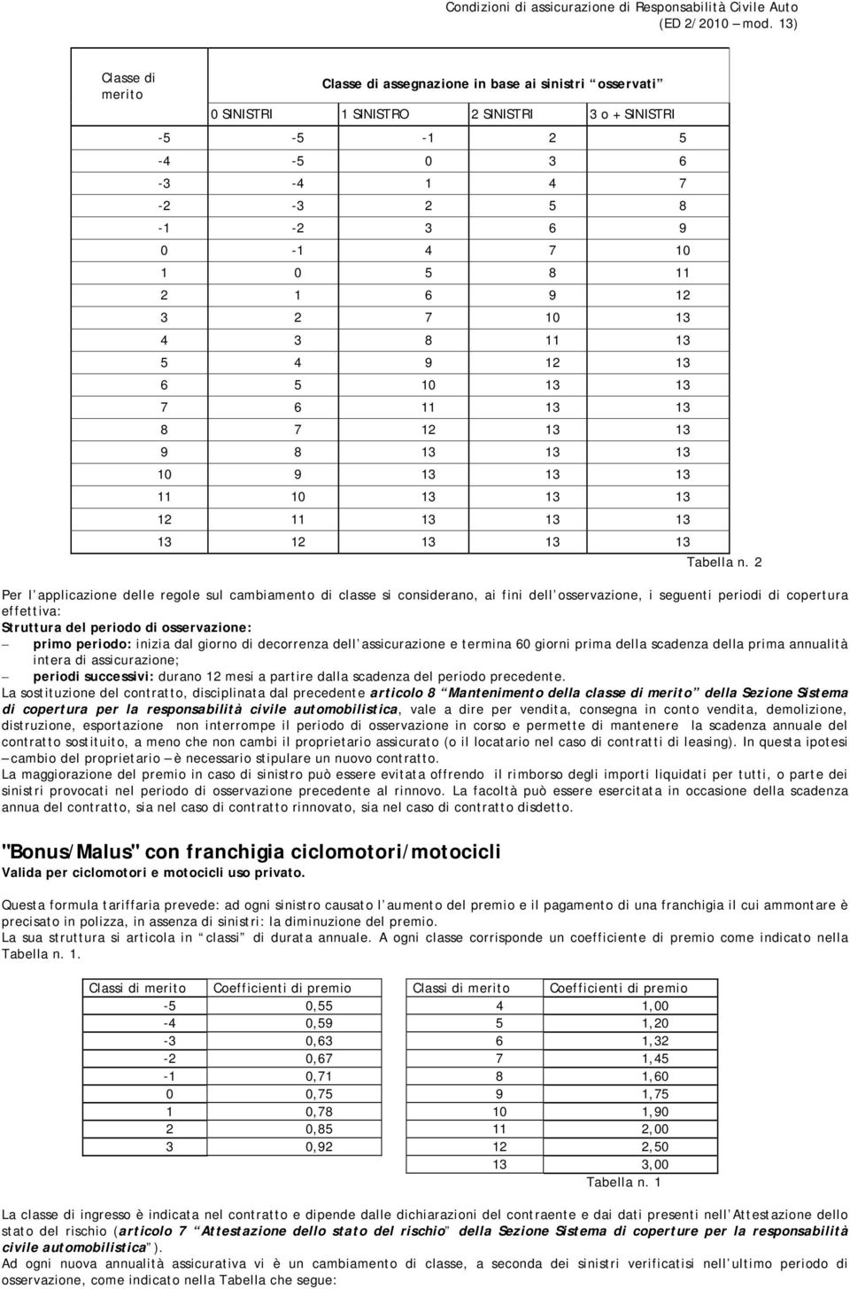 2 Per l applicazione delle regole sul cambiamento di classe si considerano, ai fini dell osservazione, i seguenti periodi di copertura effettiva: Struttura del periodo di osservazione: primo periodo: