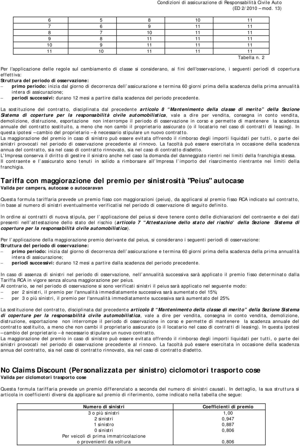 inizia dal giorno di decorrenza dell assicurazione e termina 60 giorni prima della scadenza della prima annualità intera di assicurazione; periodi successivi: durano 12 mesi a partire dalla scadenza