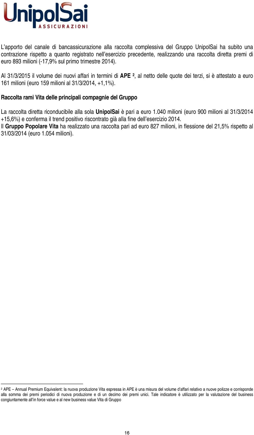 Al 31/3/2015 il volume dei nuovi affari in termini di APE 2, al netto delle quote dei terzi, si è attestato a euro 161 milioni (euro 159 milioni al 31/3/2014, +1,1%).