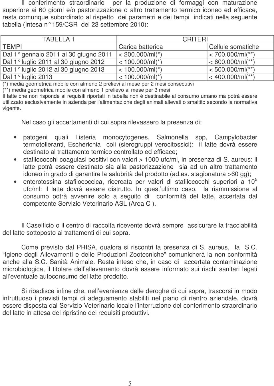 2011 < 200.000/ml(*) < 700.000/ml(**) Dal 1 luglio 2011 al 30 giugno 2012 < 100.000/ml(*) < 600.000/ml(**) Dal 1 luglio 2012 al 30 giugno 2013 < 100.000/ml(*) < 500.000/ml(**) Dal 1 luglio 2013 < 100.