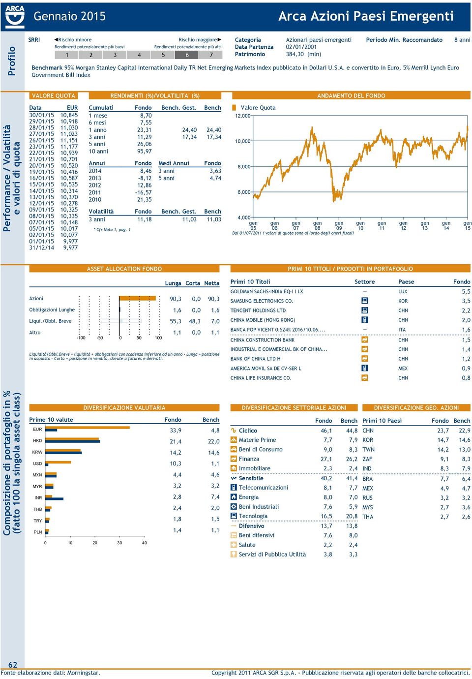 e convertito in Euro, 5% Merrill Lynch Euro Government Bill Index 8 anni 30/01/,845 29/01/,918 28/01/,030 27/01/,023 26/01/,1 23/01/,177 22/01/,939 21/01/,701 20/01/,520 19/01/,416 16/01/,587