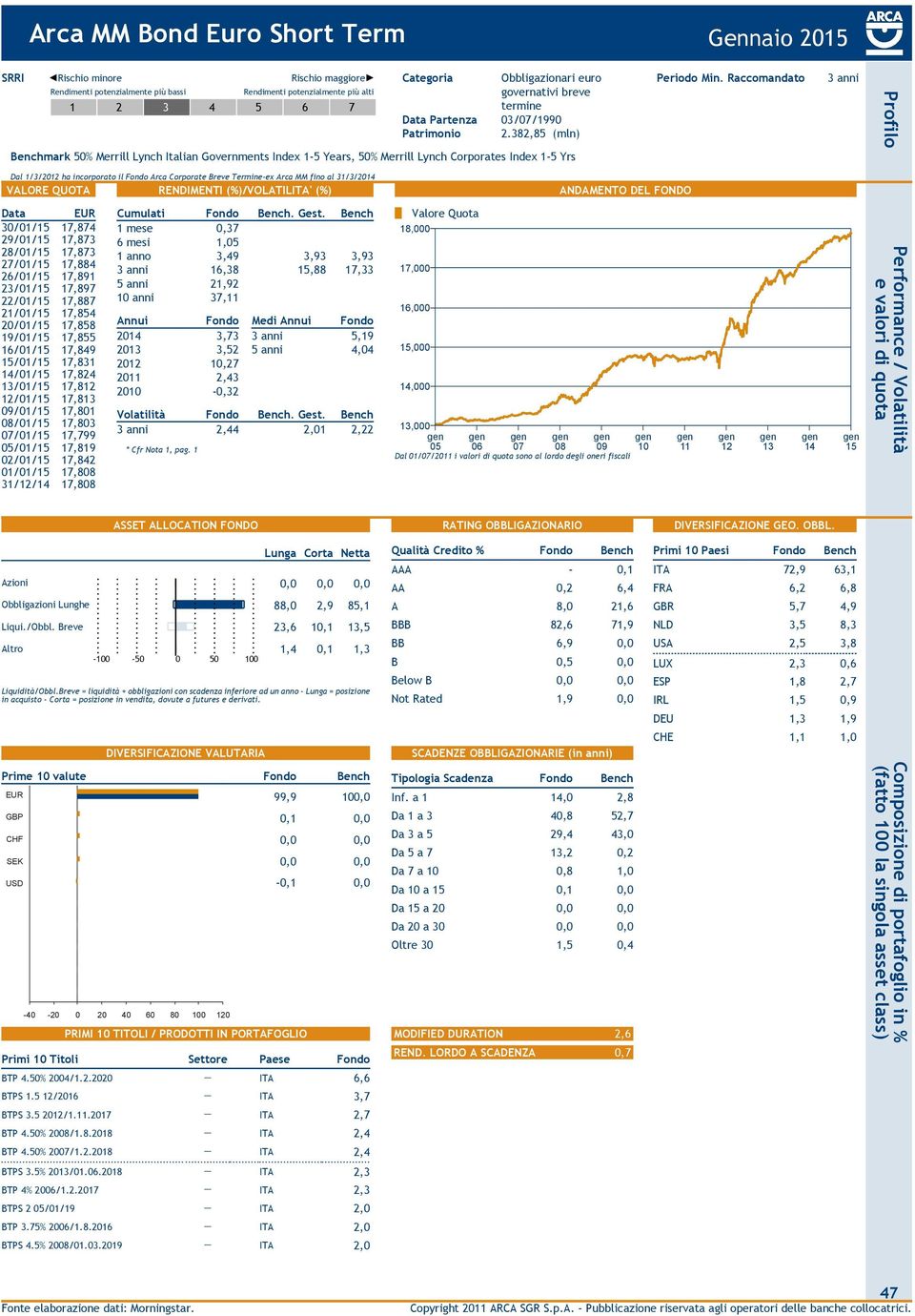 MM fino al 31/3/20 30/01/ 17,874 29/01/ 17,873 28/01/ 17,873 27/01/ 17,884 26/01/ 17,891 23/01/ 17,897 22/01/ 17,887 21/01/ 17,854 20/01/ 17,858 19/01/ 17,855 16/01/ 17,849 /01/ 17,831 /01/ 17,824