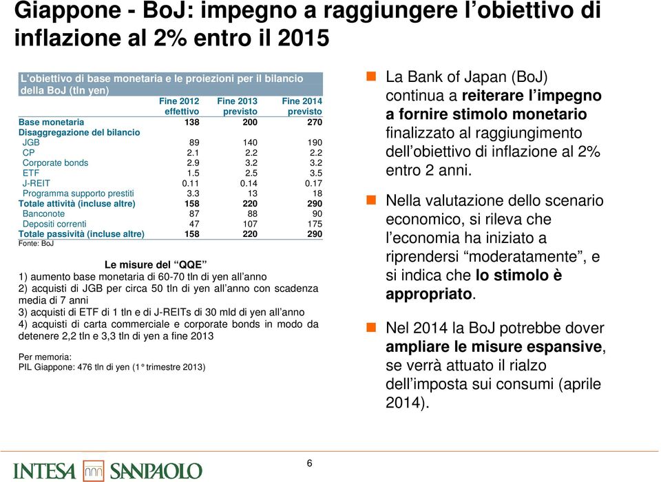 17 Programma supporto prestiti 3.