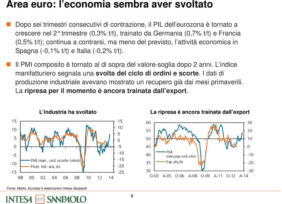 L indice manifatturiero segnala una svolta del ciclo di ordini e scorte. I dati di produzione industriale avevano mostrato un recupero già dai mesi primaverili.