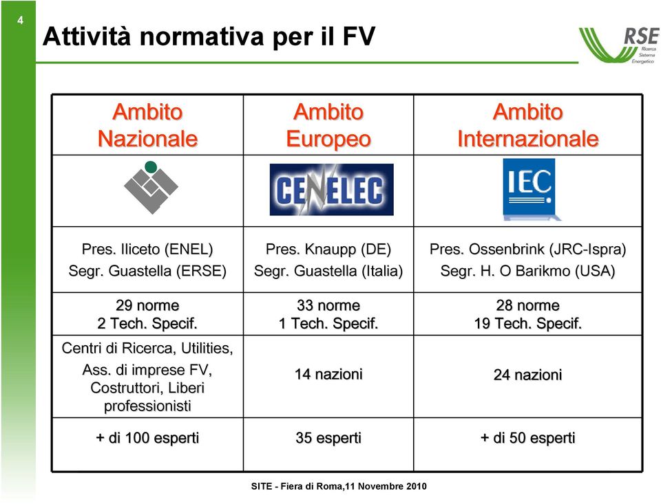 O Barikmo (USA) 29 norme 2 Tech. Specif. Centri di Ricerca, Utilities, Ass.