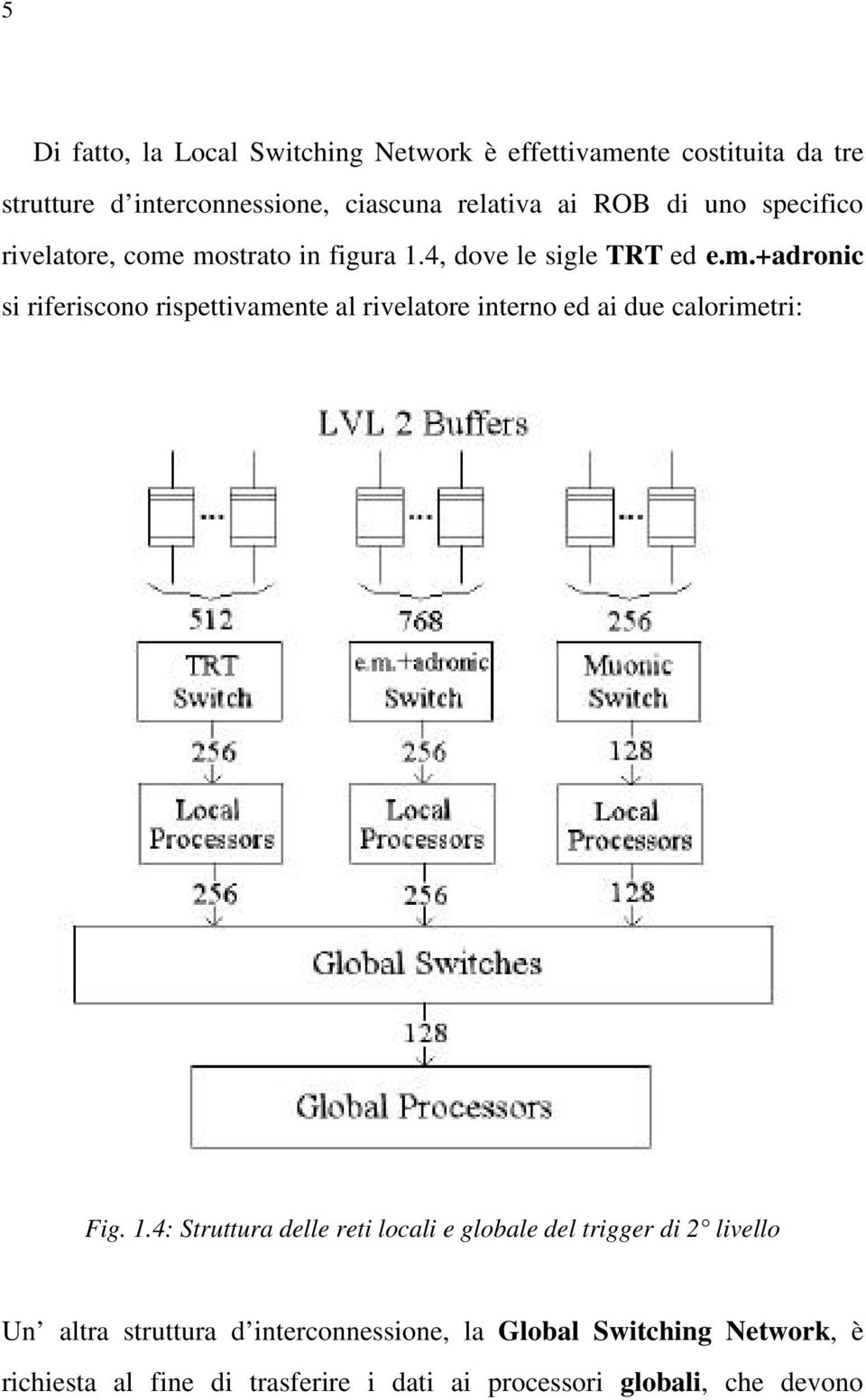 1.4: Struttura delle reti locali e globale del trigger di 2 livello Un altra struttura d interconnessione, la Global Switching