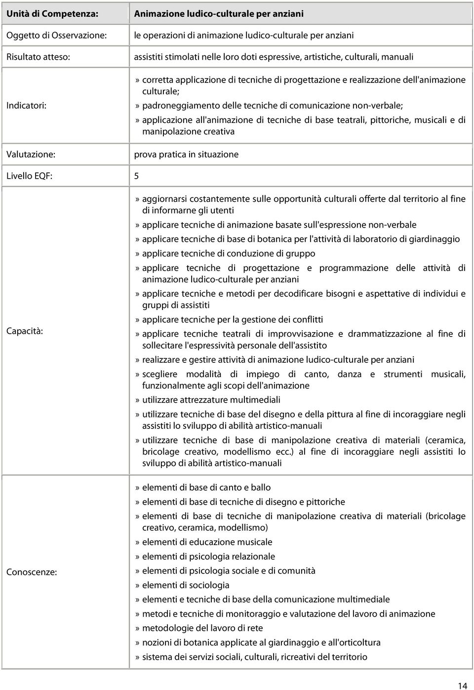 pittoriche, musicali e di manipolazione creativa Livello EQF: 5» aggiornarsi costantemente sulle opportunità culturali offerte dal territorio al fine di informarne gli utenti» applicare tecniche di