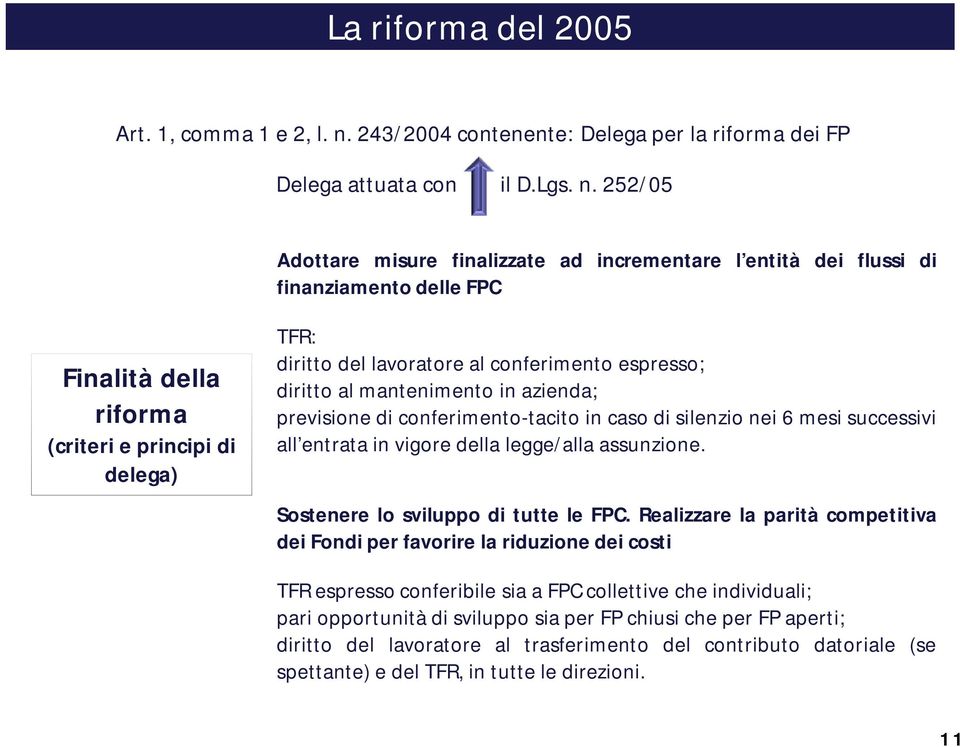 252/05 Adottare misure finalizzate ad incrementare l entità dei flussi di finanziamento delle FPC Finalità della riforma (criteri e principi di delega) TFR: diritto del lavoratore al conferimento