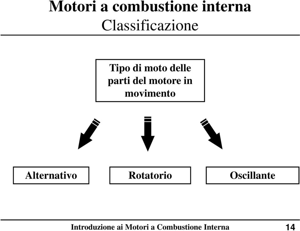 delle parti del motore in